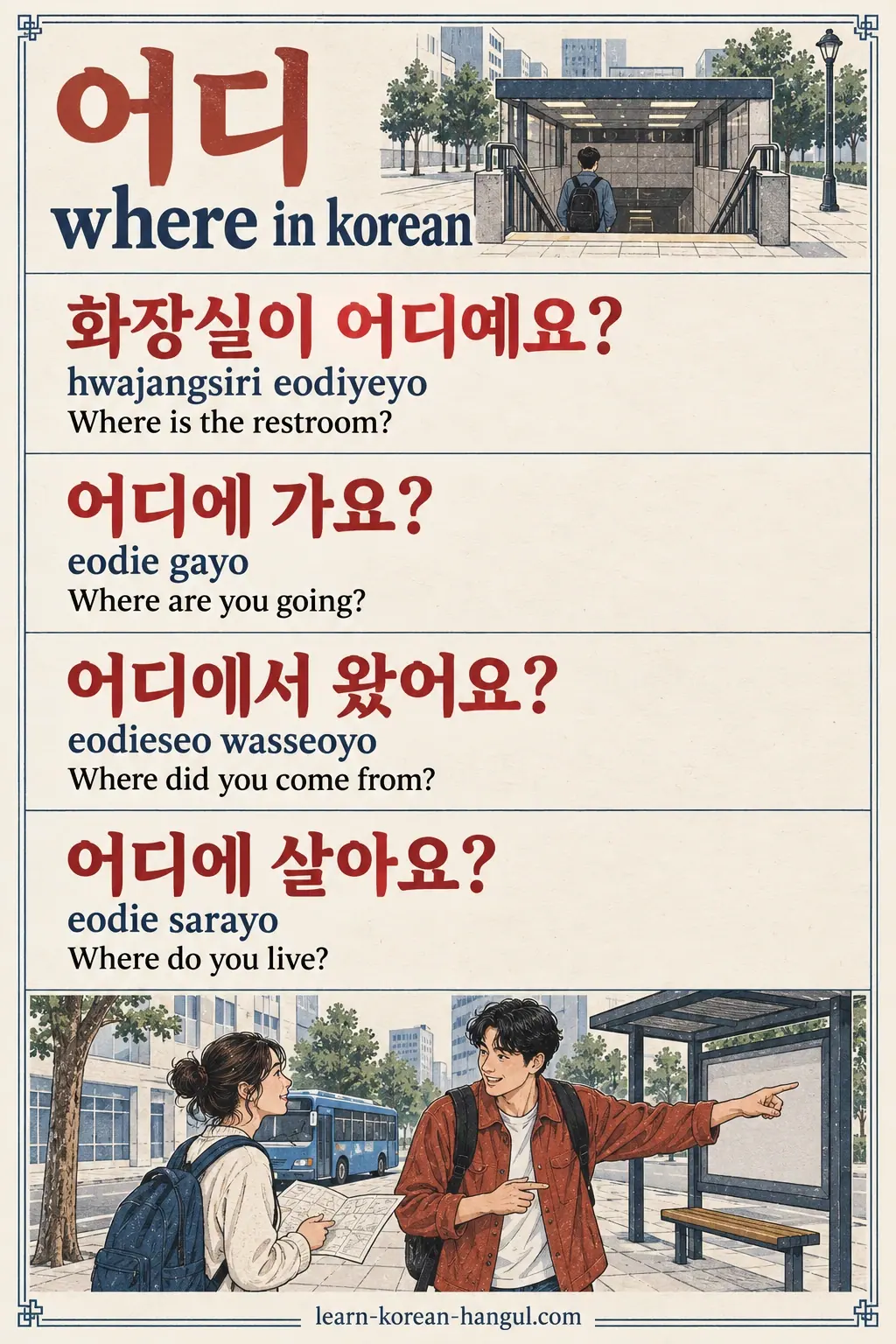 Ruled phrases: 화장실이 어디예요?; 어디에 가요?; 어디에서 왔어요?; 어디에 살아요?; hwajangsiri eodiyeyo; eodie gayo; eodieseo wasseoyo; eodie sarayo