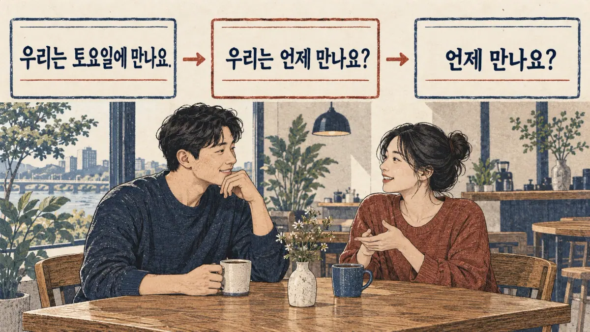 Cards change 우리는 토요일에 만나요. to 우리는 언제 만나요? and 언제 만나요? above friends meeting.