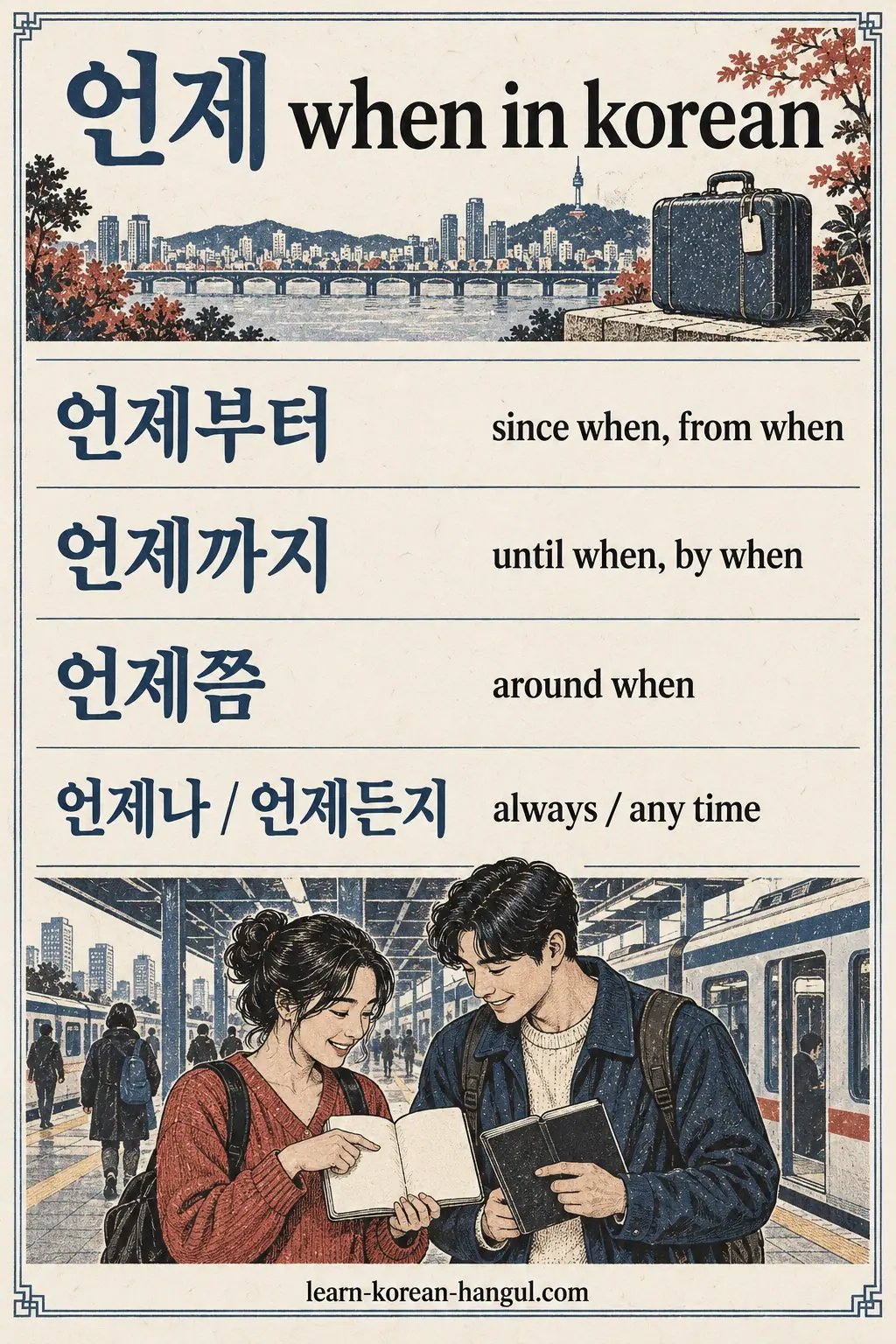 Four time forms 언제부터, 언제까지, 언제쯤 and 언제나 / 언제든지 beside English meanings and a station scene.