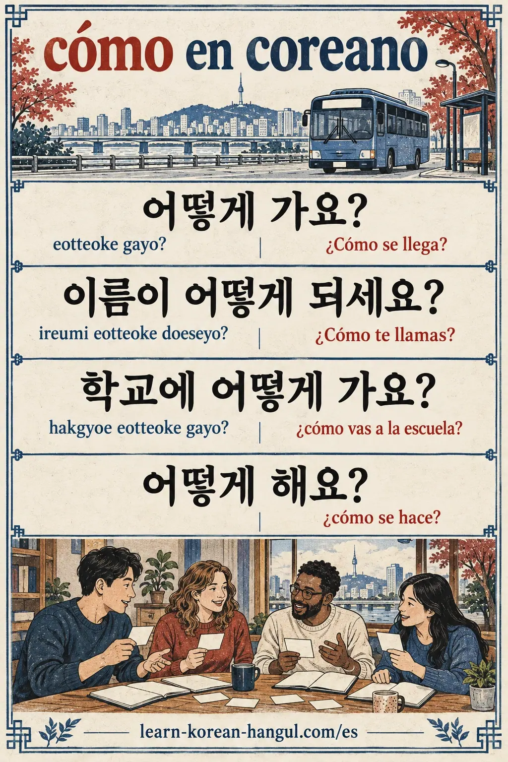 어떻게 가요? (eotteoke gayo?), 이름이 어떻게 되세요? (ireumi eotteoke doeseyo?), 학교에 어떻게 가요? (hakgyoe eotteoke gayo?), 어떻게 해요?; estudio.