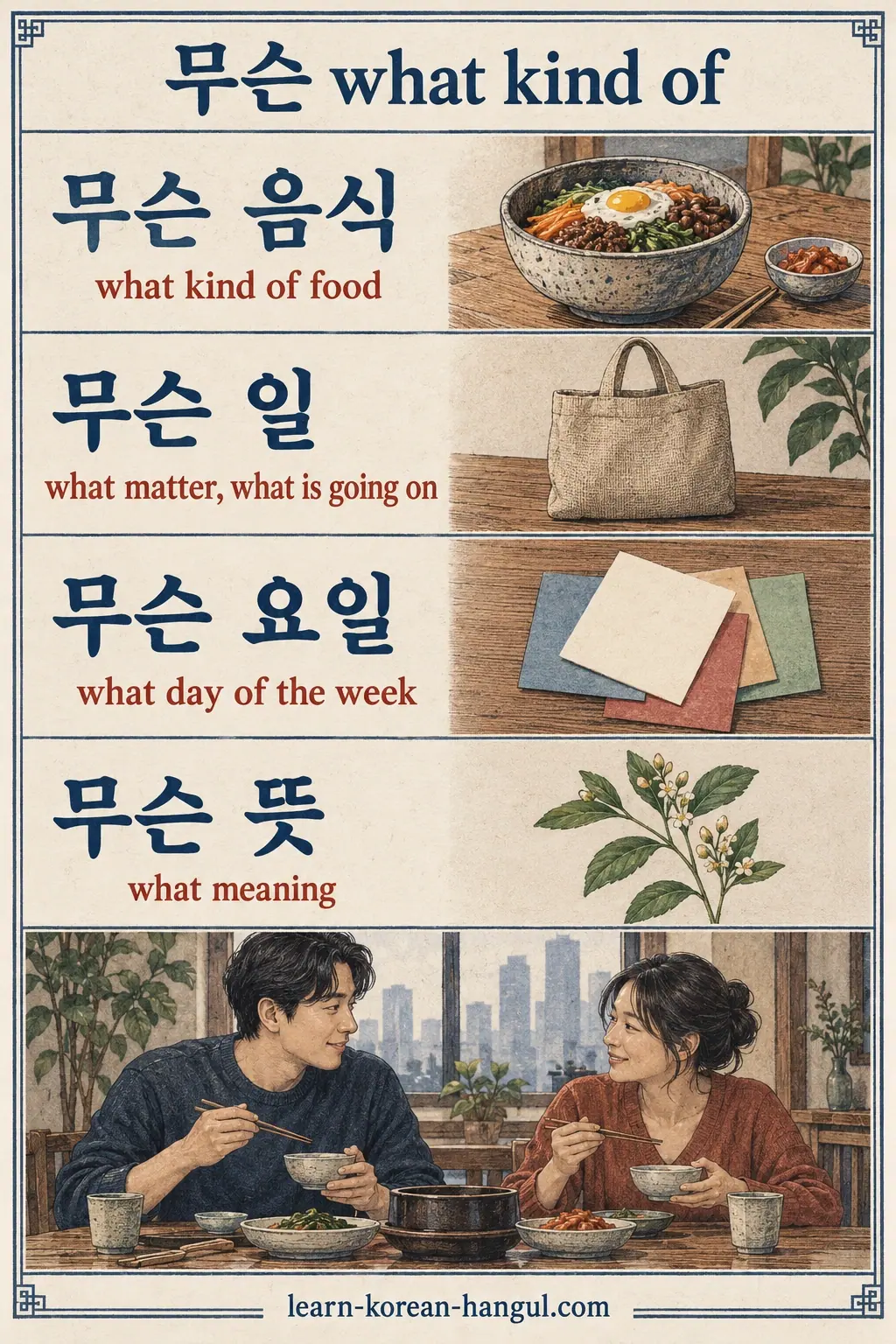 Four 무슨 phrases label food, a matter, a weekday and a meaning.