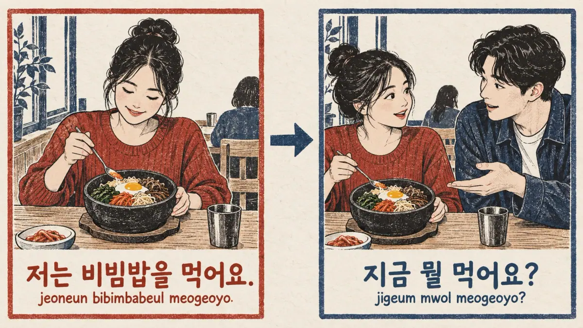 Meal and question: 저는 비빔밥을 먹어요. (jeoneun bibimbabeul meogeoyo.) → 지금 뭘 먹어요? (jigeum mwol meogeoyo?).