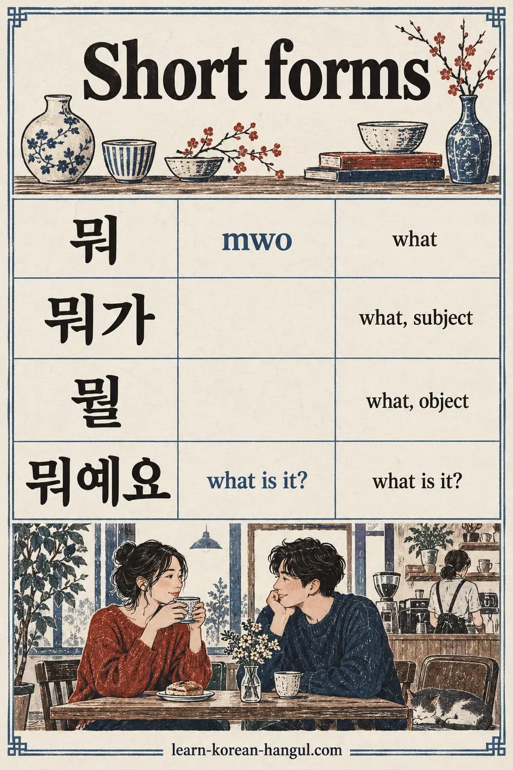 Ruled short-form card: 뭐 (mwo), 뭐가, 뭘 and 뭐예요 above a cafe scene.