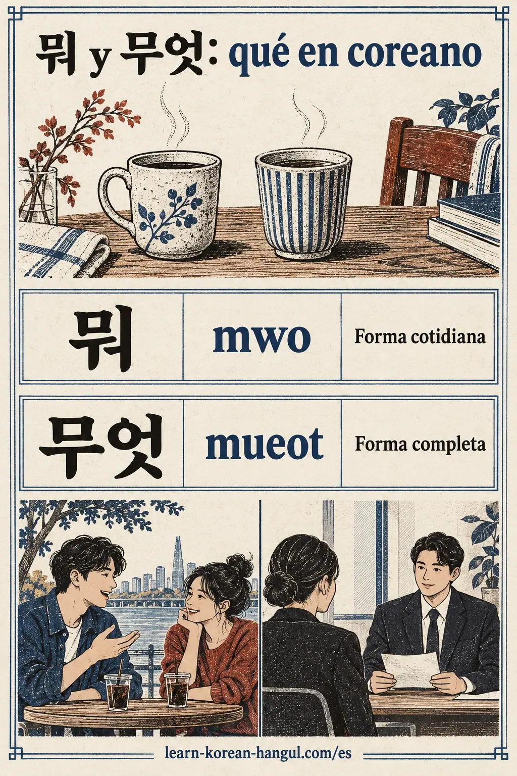 Comparación con 뭐 (mwo), Forma cotidiana, y 무엇 (mueot), Forma completa.