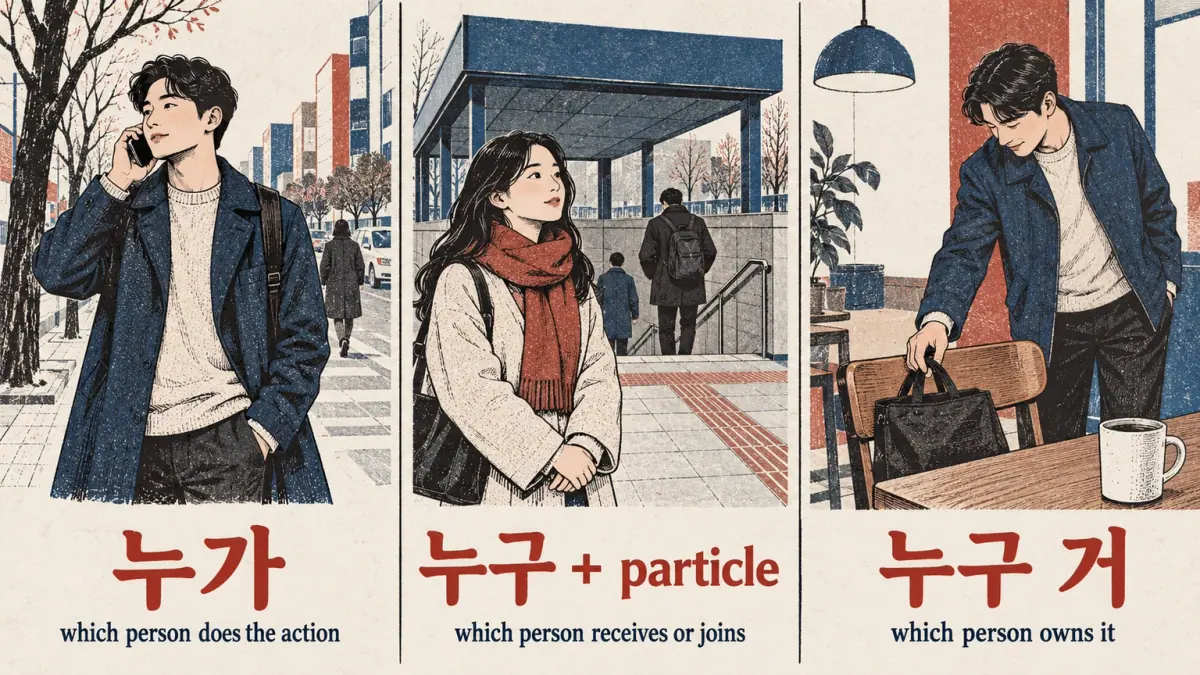 Caller, waiting friend and bag owner labelled 누가, 누구 + particle and 누구 거.