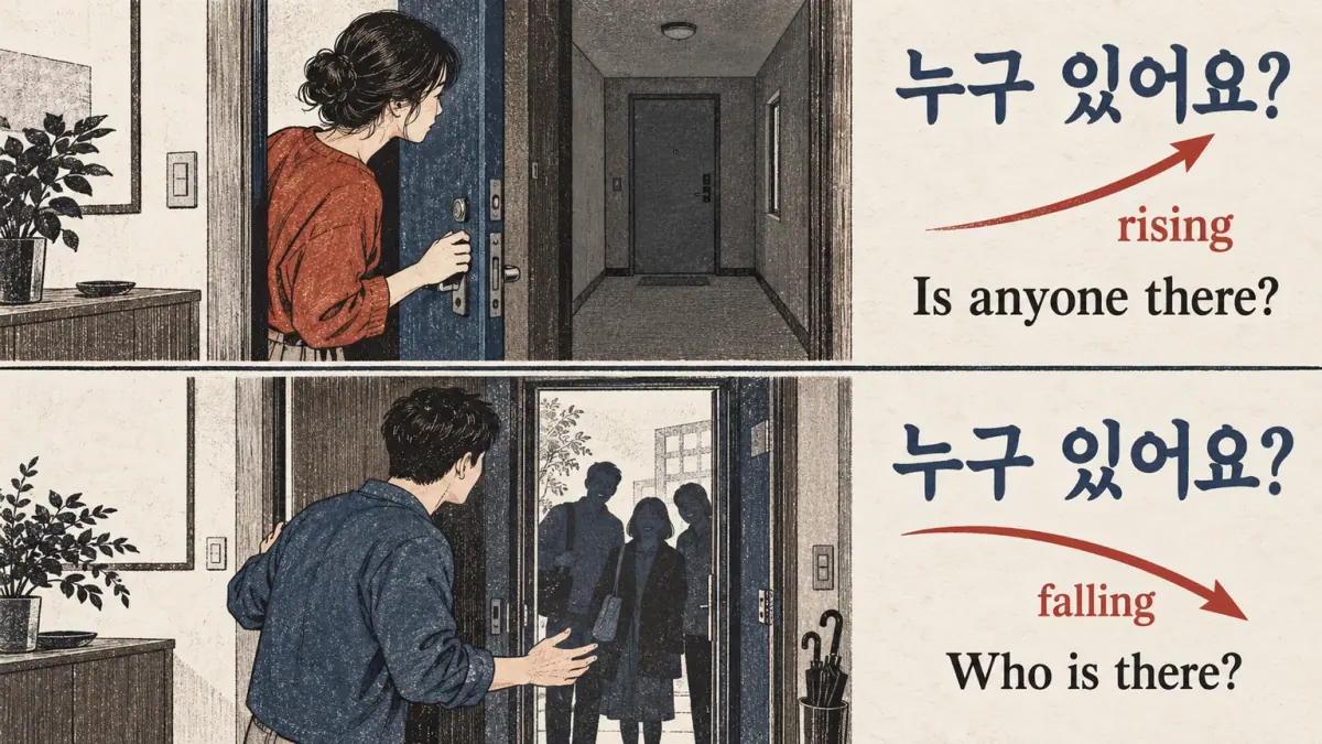 누구 있어요? appears with rising and falling arrows beside doorway scenes.