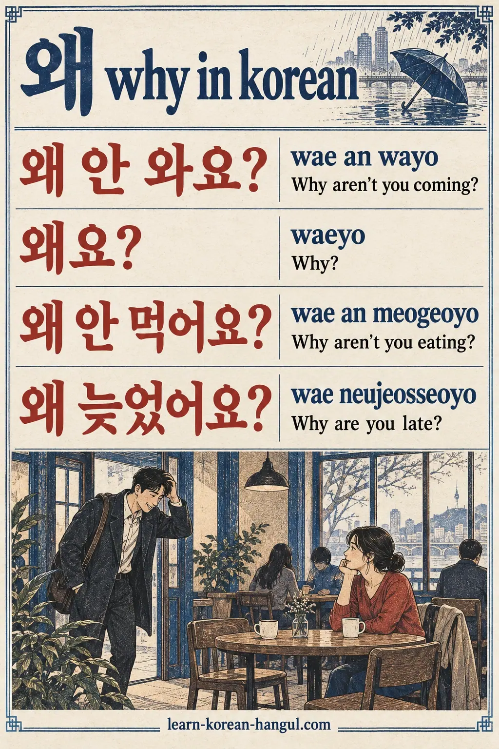 왜 안 와요? (wae an wayo), 왜요? (waeyo), 왜 안 먹어요? (wae an meogeoyo), 왜 늦었어요? (wae neujeosseoyo).
