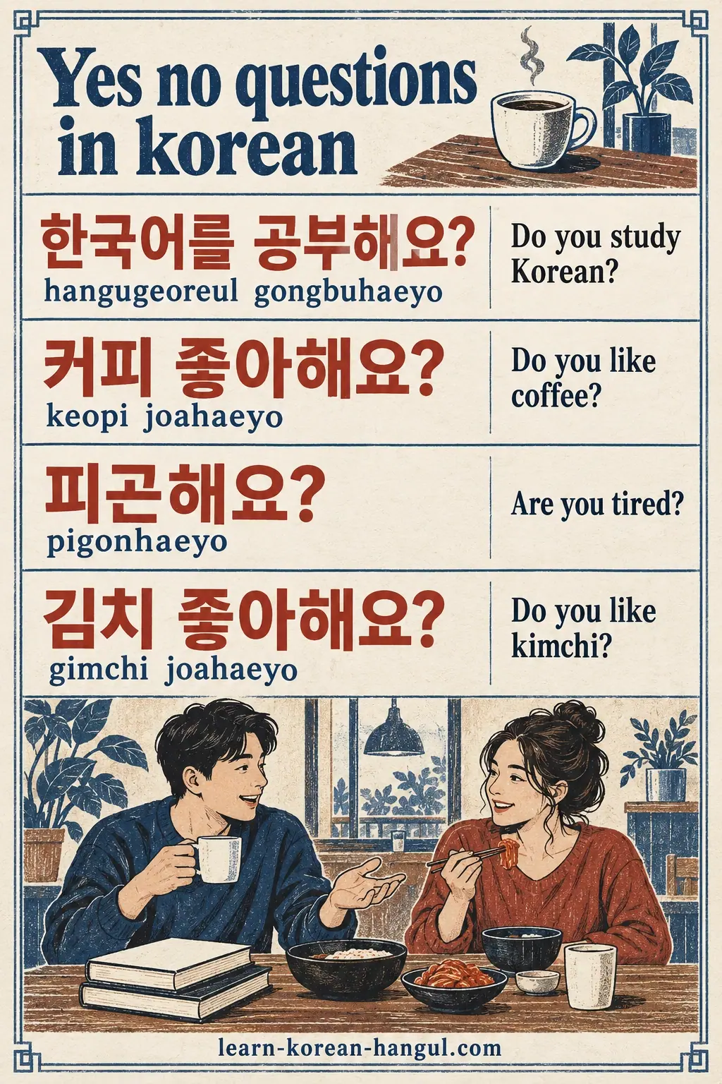 Four questions: 한국어를 공부해요? (hangugeoreul gongbuhaeyo); 커피 좋아해요? (keopi joahaeyo); 피곤해요? (pigonhaeyo); 김치 좋아해요? (gimchi joahaeyo)