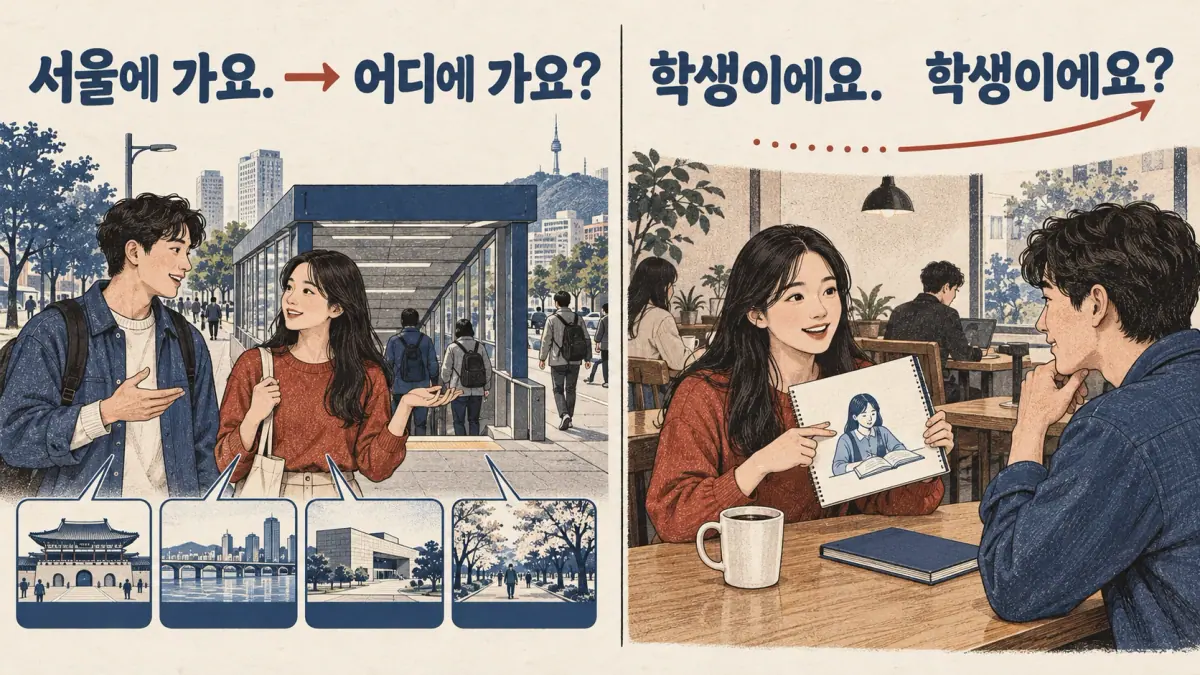 서울에 가요. changes to 어디에 가요?; 학생이에요. becomes 학생이에요? with a rising voice.