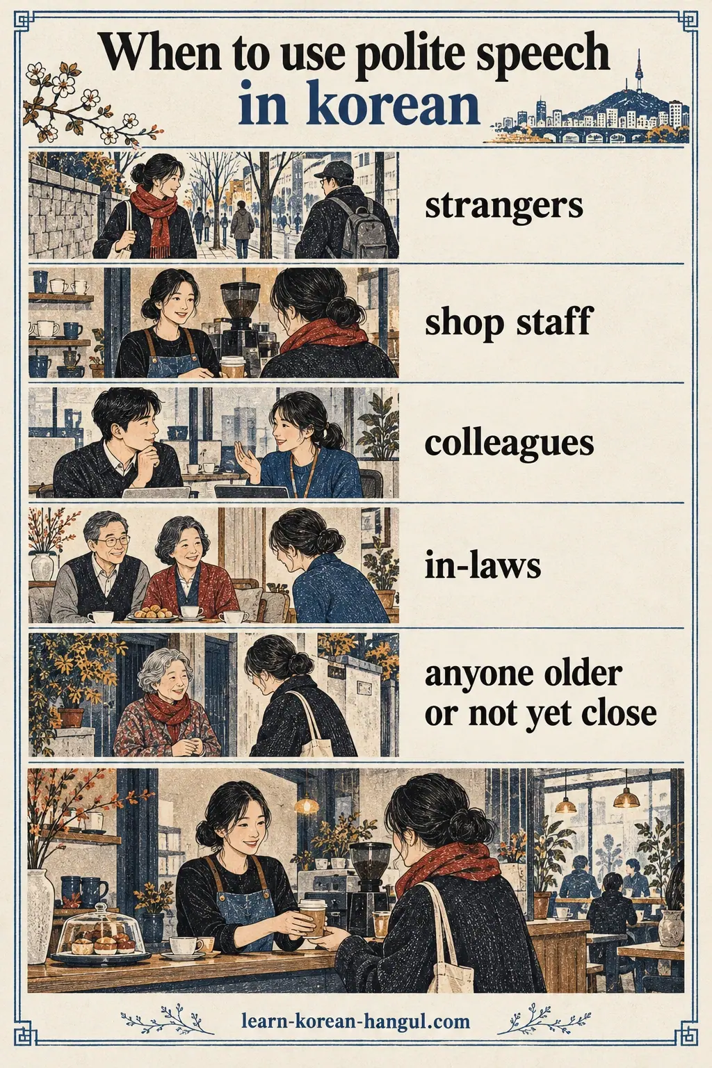 Illustrated cheat-sheet explains when to use polite speech with listeners in everyday Korea.