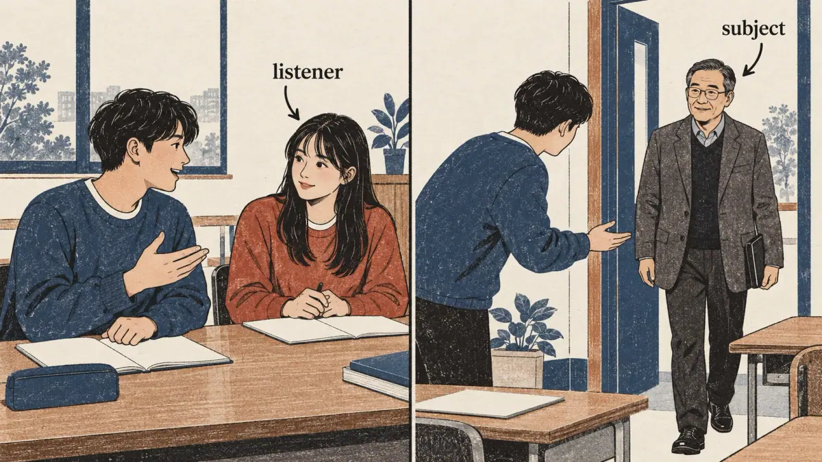 Arrows distinguish the listener addressed by speech levels and the teacher respected through honorifics.
