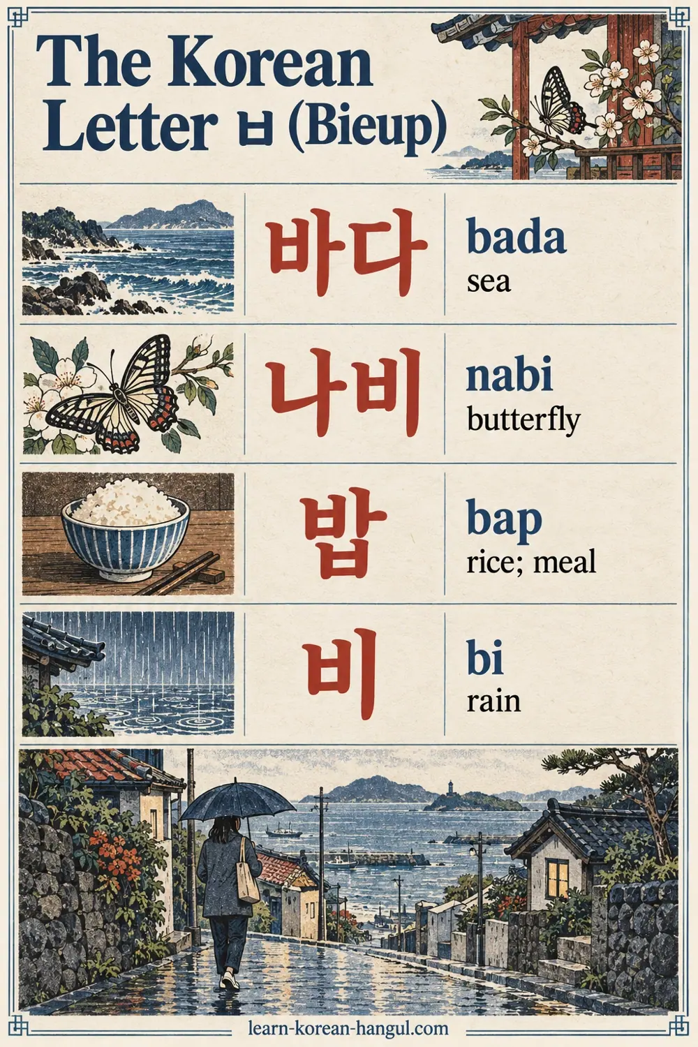 ㅂ vocabulary: sea 바다 (bada), butterfly 나비 (nabi), rice 밥 (bap), rain 비 (bi).