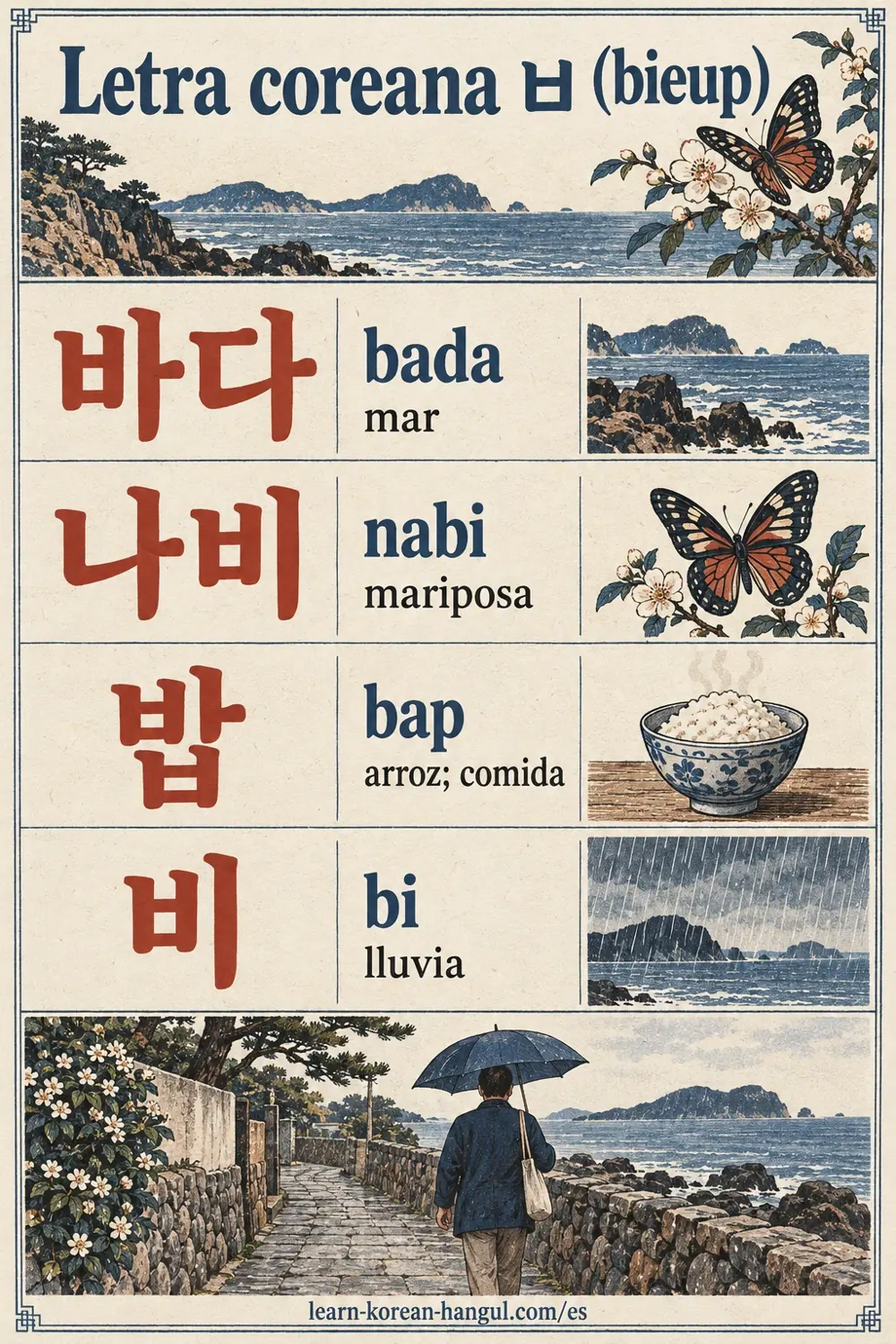 Vocabulario: 바다 (bada), 나비 (nabi), 밥 (bap), 비 (bi), con dibujos de mar, mariposa, arroz y lluvia.