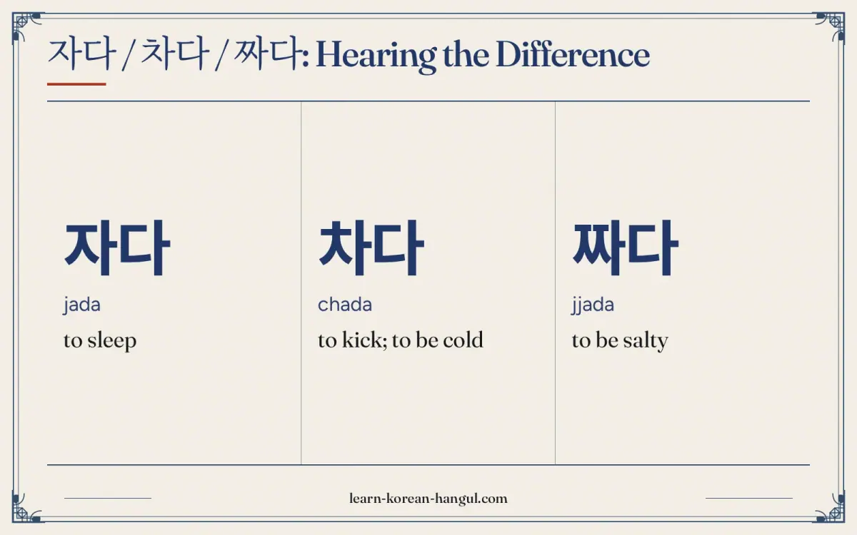자다 · jada · to sleep · 자다 / 차다 / 짜다: hearing the difference