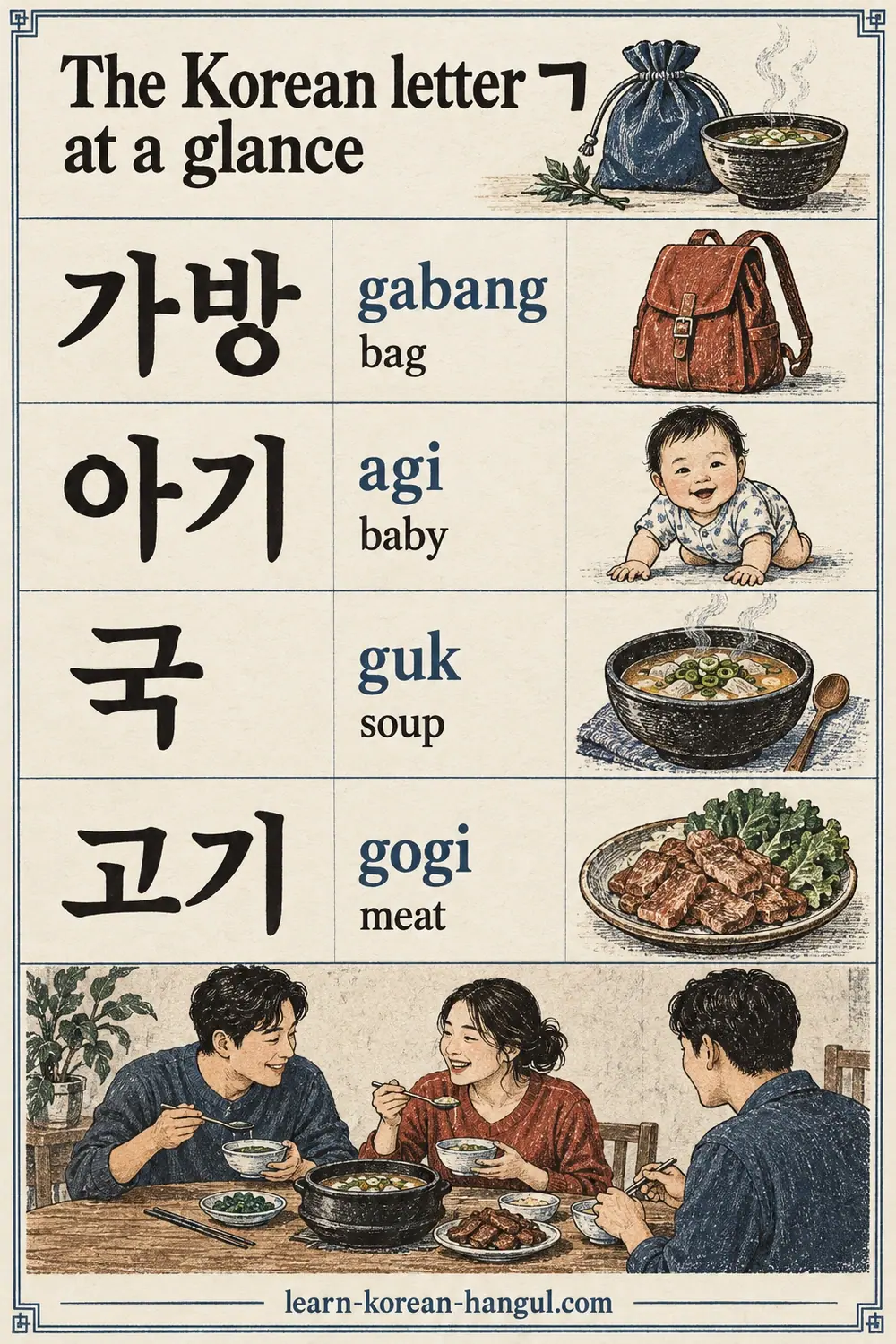 ㄱ vocabulary rows show 가방 (gabang), 아기 (agi), 국 (guk) and 고기 (gogi), with matching illustrations.