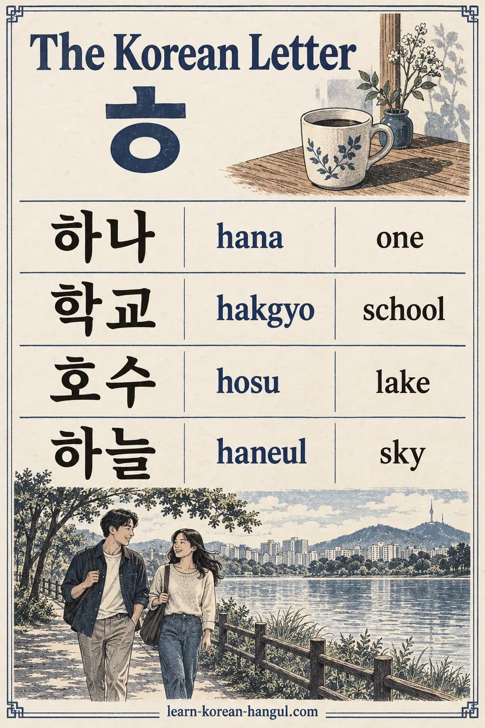 Four ㅎ words: 하나 (hana), 학교 (hakgyo), 호수 (hosu), 하늘 (haneul), with a lakeside learning scene.