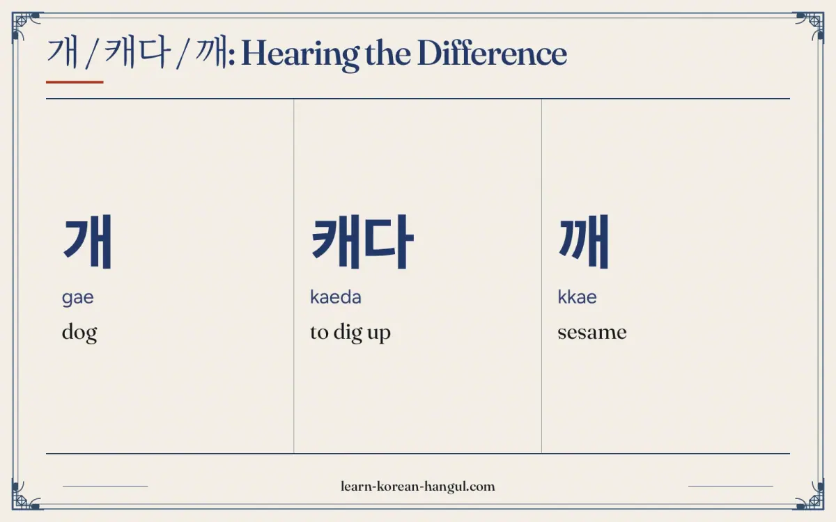 개 · gae · dog · 개 / 캐다 / 깨: hearing the difference