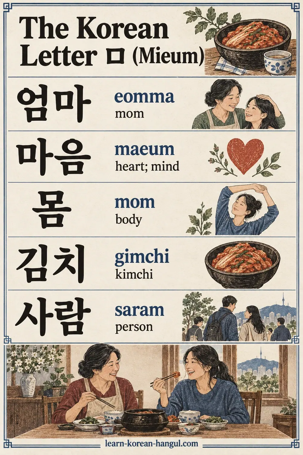Five words with ㅁ: 엄마 (eomma), 마음 (maeum), 몸 (mom), 김치 (gimchi), 사람 (saram).