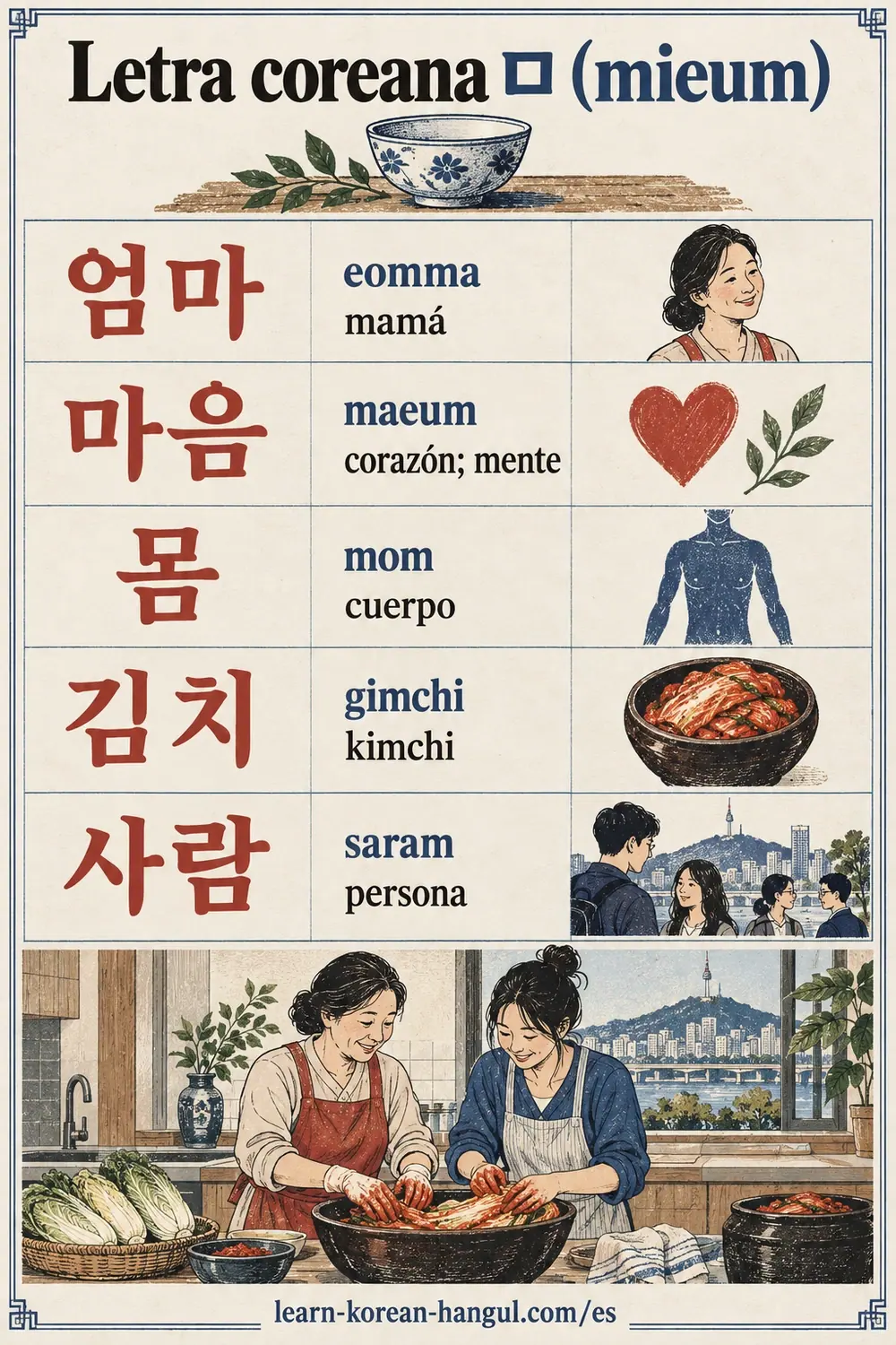 Cinco palabras con ㅁ: 엄마 (eomma), 마음 (maeum), 몸 (mom), 김치 (gimchi) y 사람 (saram).