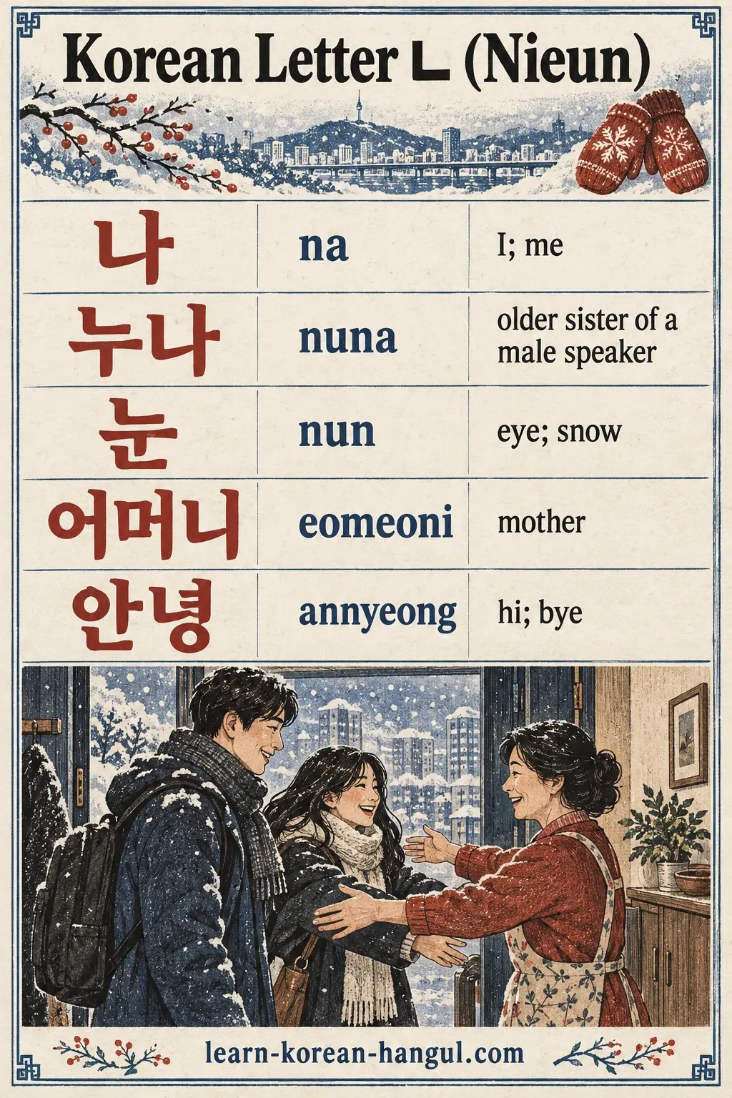 Five ㄴ words: 나 (na), 누나 (nuna), 눈 (nun), 어머니 (eomeoni), 안녕 (annyeong).