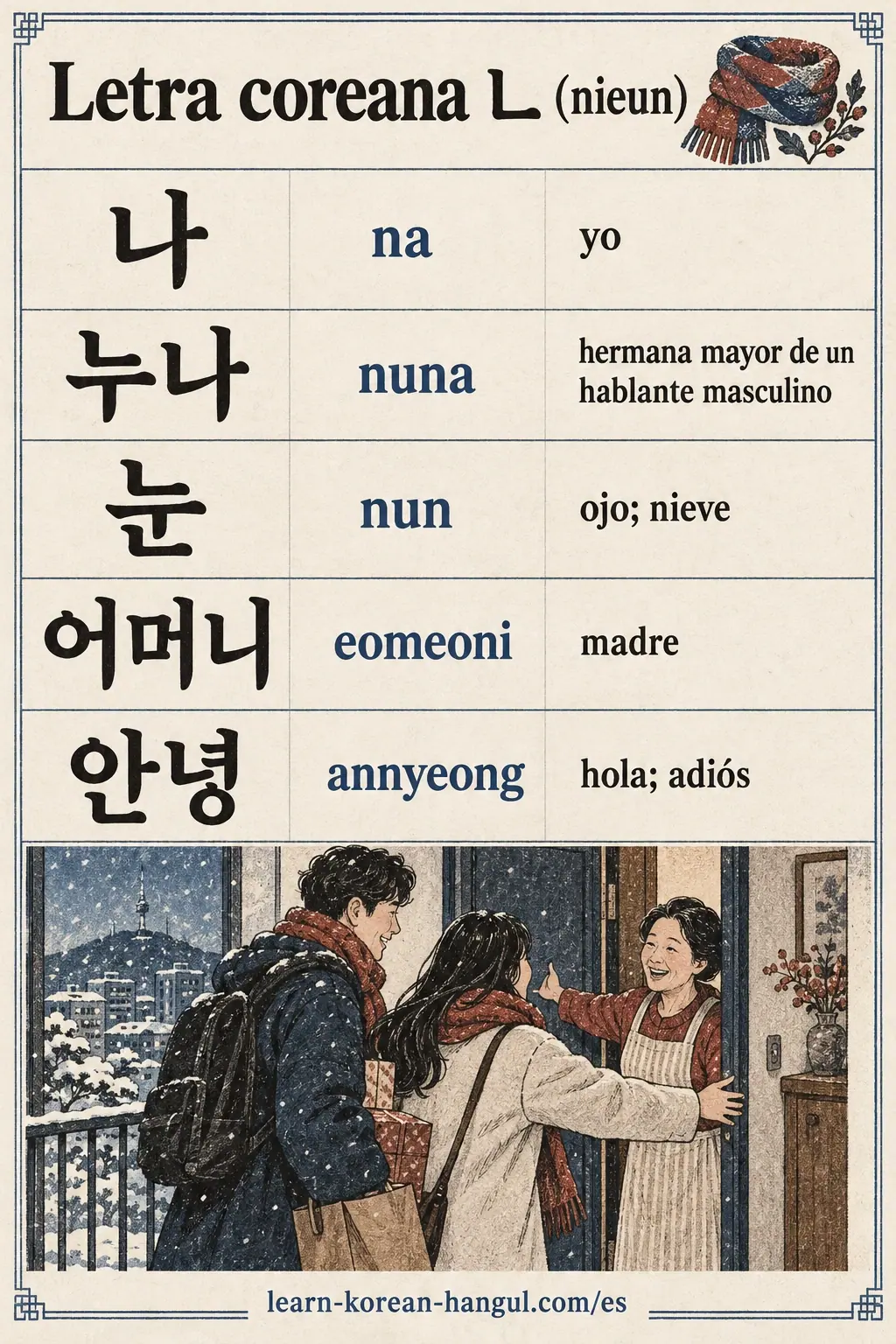 Palabras con ㄴ: 나 (na), 누나 (nuna), 눈 (nun), 어머니 (eomeoni), 안녕 (annyeong).