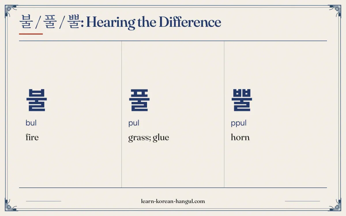 불 · bul · fire · 불 / 풀 / 뿔: hearing the difference