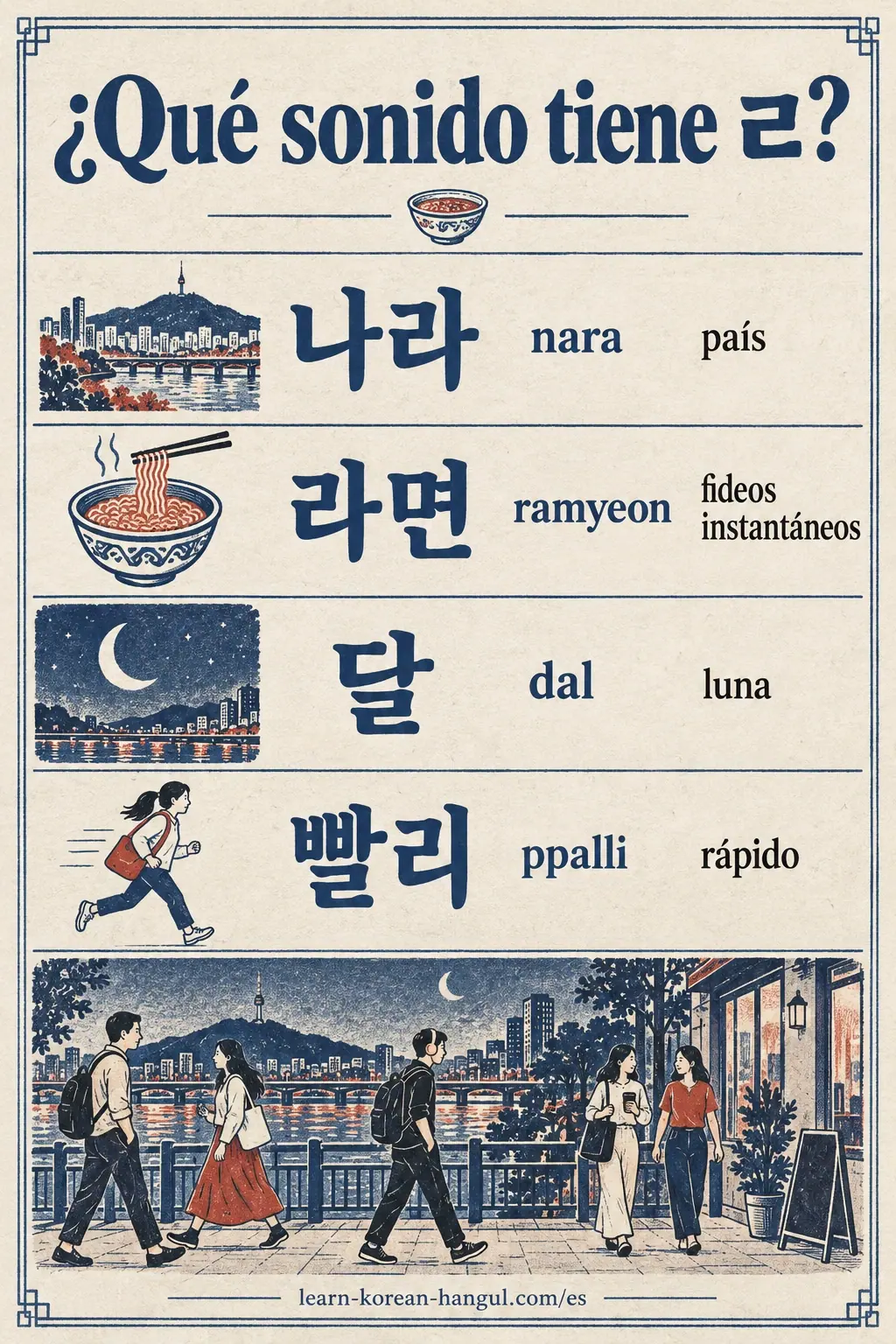 Ejemplos de ㄹ: 나라 nara, 라면 ramyeon, 달 dal y 빨리 ppalli.