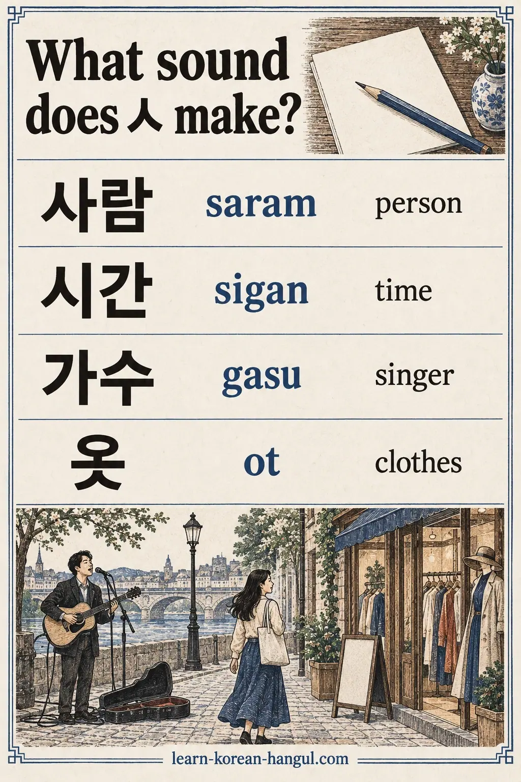 Illustrated siot examples: 사람, 시간, 가수, 옷 (saram, sigan, gasu, ot).
