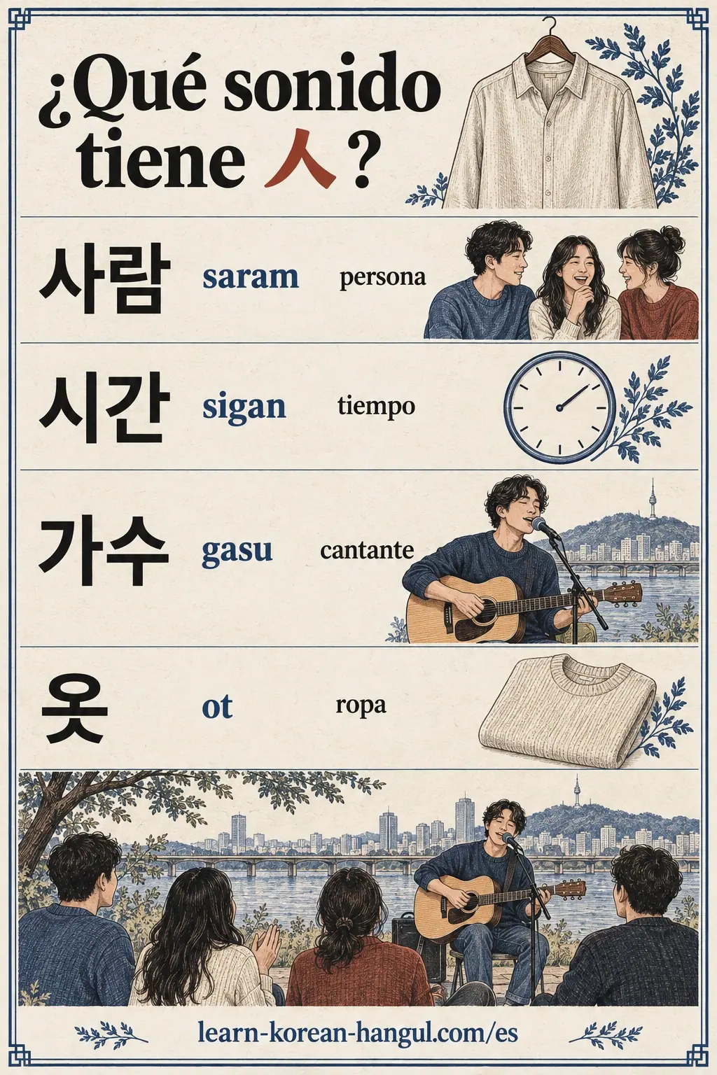 Ejemplos ilustrados de siot: 사람, 시간, 가수, 옷 (saram, sigan, gasu, ot).