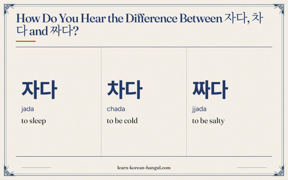 자다 · jada · to sleep · How do you hear the difference between 자다, 차다 and 짜다?