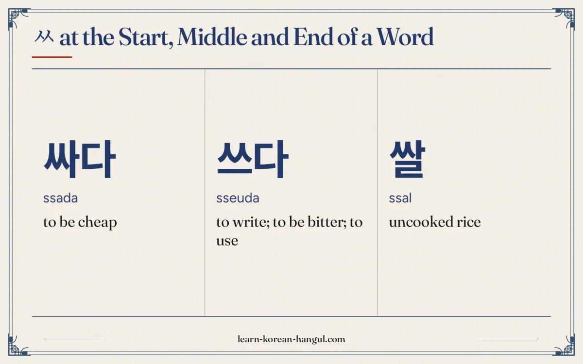 싸다 · ssada · to be cheap · ㅆ at the start, middle and end of a word