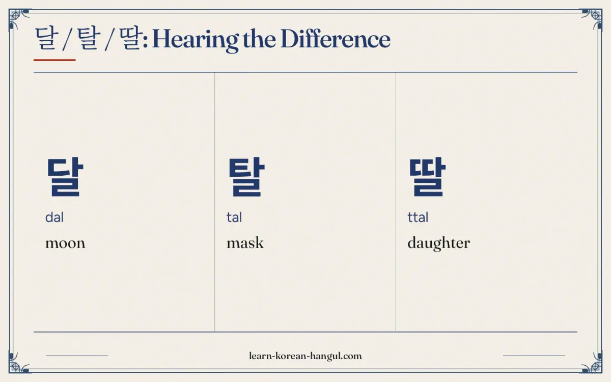 달 · dal · moon · 달 / 탈 / 딸: hearing the difference