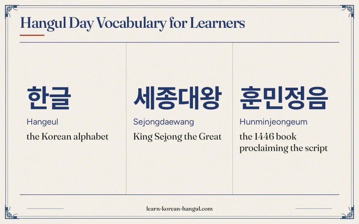 한글 · Hangeul · the Korean alphabet · Hangul Day vocabulary for learners