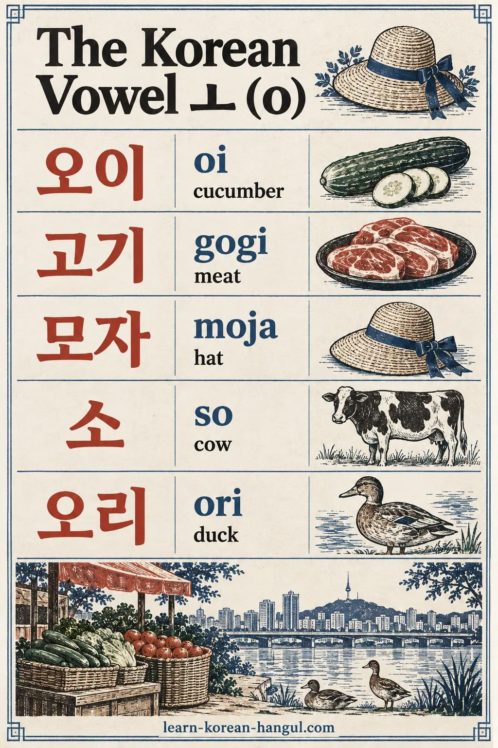Korean vowel ㅗ (o): 오이 (oi), 고기 (gogi), 모자 (moja), 소 (so), 오리 (ori) with illustrated meanings.