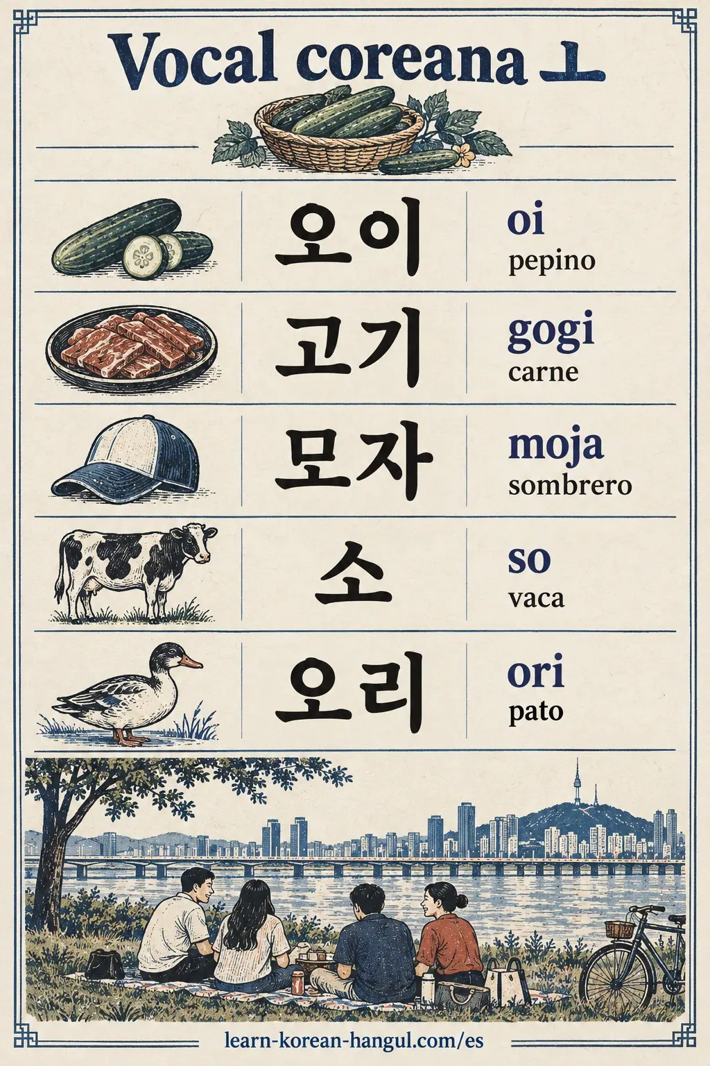 Vocabulario ilustrado: 오이 (oi), pepino; 고기 (gogi), carne; 모자 (moja), sombrero; 소 (so), vaca; 오리 (ori), pato.