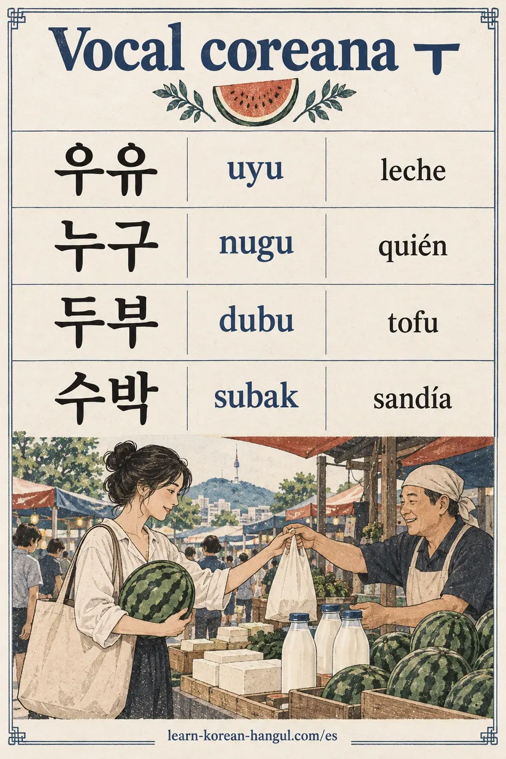 Pin de ㅜ (u): 우유 (uyu), 누구 (nugu), 두부 (dubu), 수박 (subak). Ejemplos ilustrados en papel hanji.