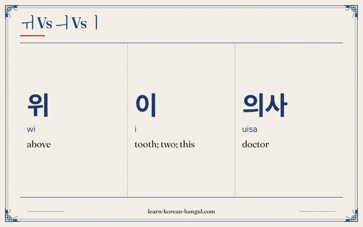 위 · wi · above · ㅟ vs ㅢ vs ㅣ