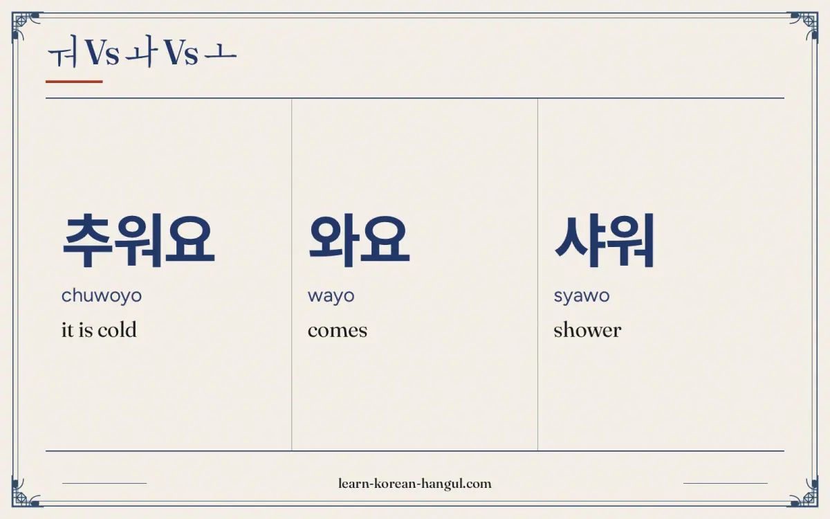 추워요 · chuwoyo · it is cold · ㅝ vs ㅘ vs ㅗ