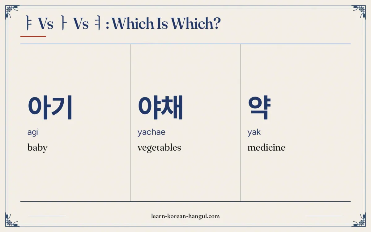 아기 · agi · baby · ㅑ vs ㅏ vs ㅕ: which is which?
