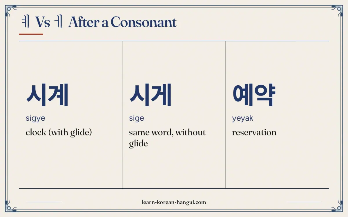 시계 · sigye · clock (with glide) · ㅖ vs ㅔ after a consonant