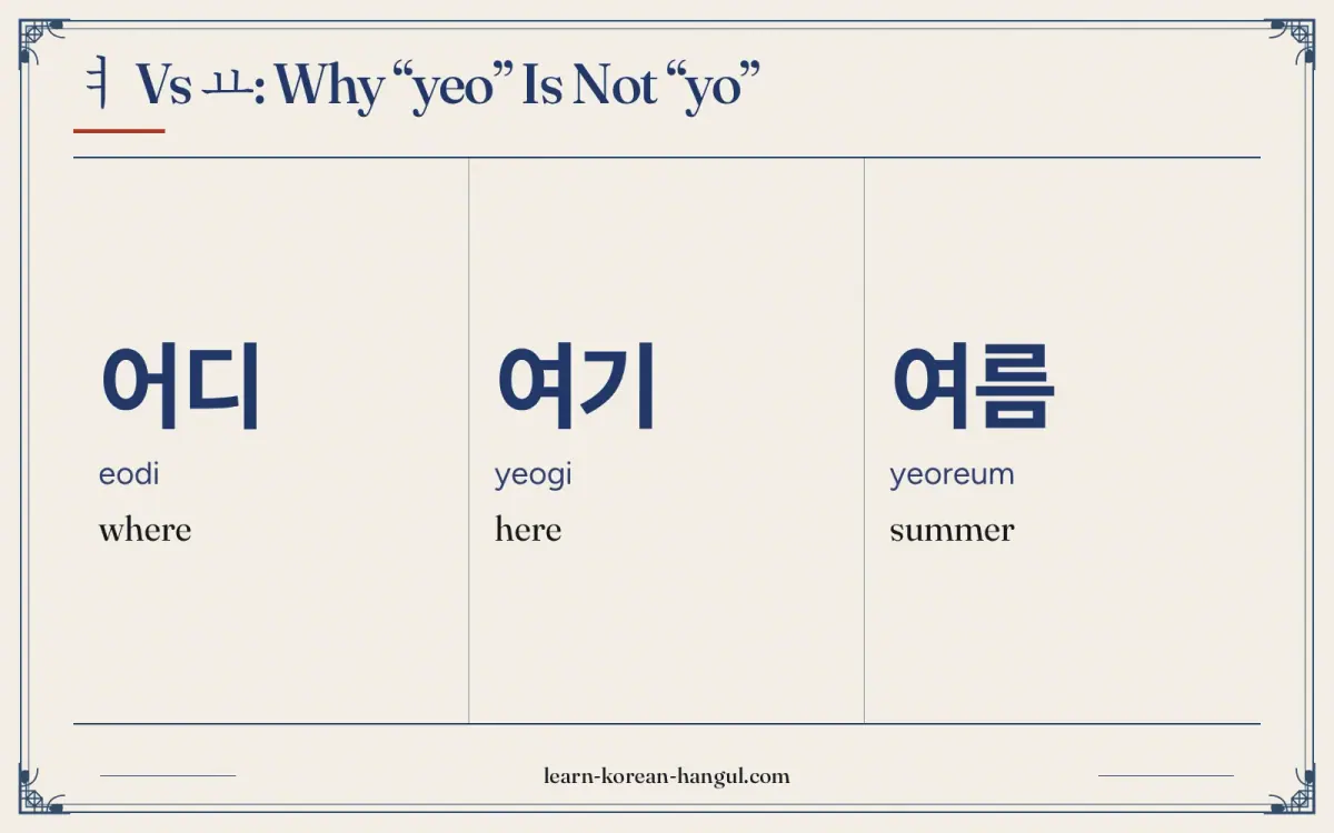 어디 · eodi · where · ㅕ vs ㅛ: why “yeo” is not “yo”