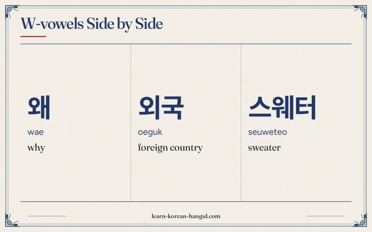 왜 · wae · why · W-vowels side by side