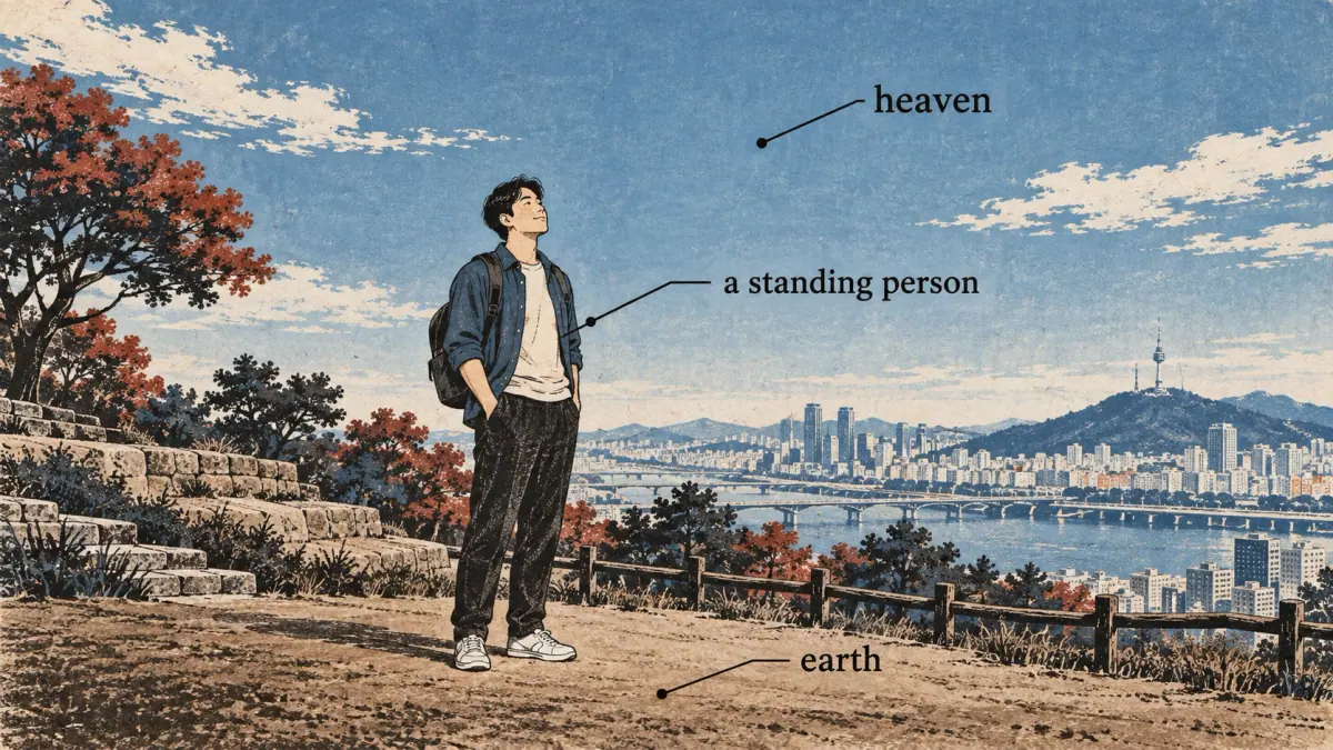 A landscape labels heaven, earth and a standing person, the ideas behind vowel strokes.