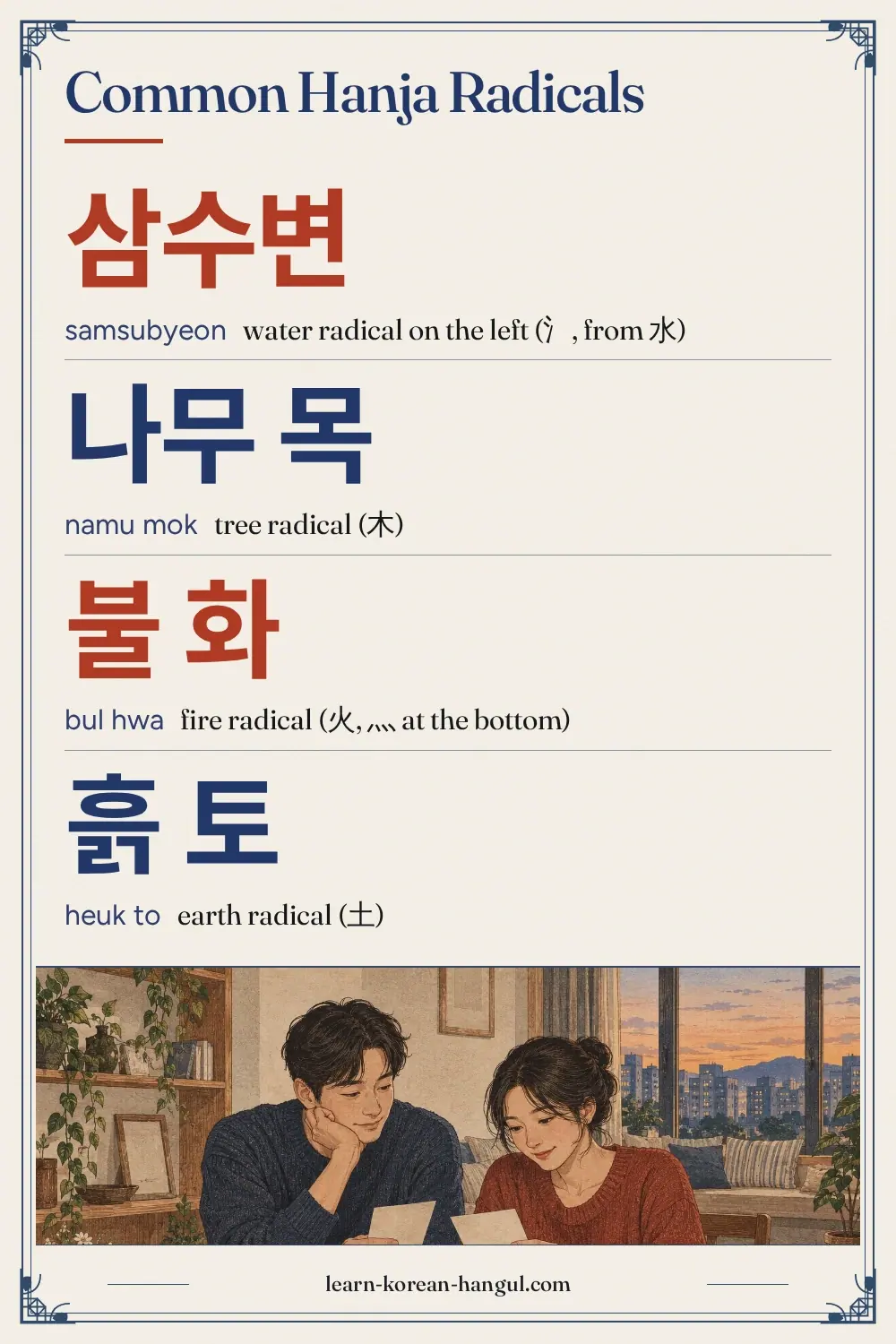 삼수변 · samsubyeon · water radical on the left (氵, from 水) · Common Hanja Radicals