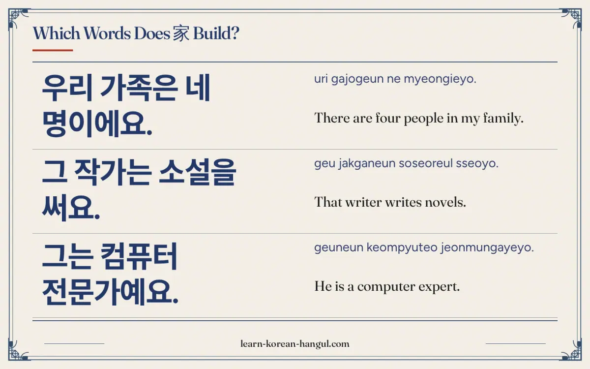 우리 가족은 네 명이에요. · uri gajogeun ne myeongieyo. · There are four people in my family. · Which words does 家 build?