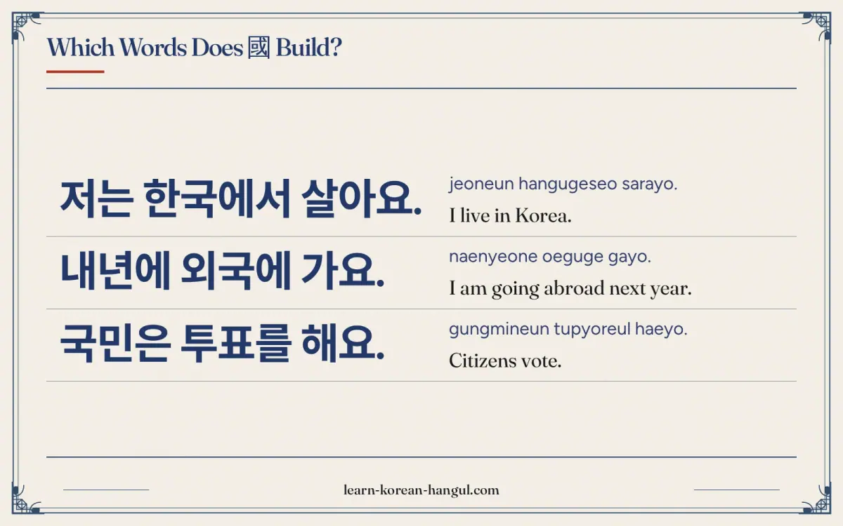 저는 한국에서 살아요. · jeoneun hangugeseo sarayo. · I live in Korea. · Which words does 國 build?