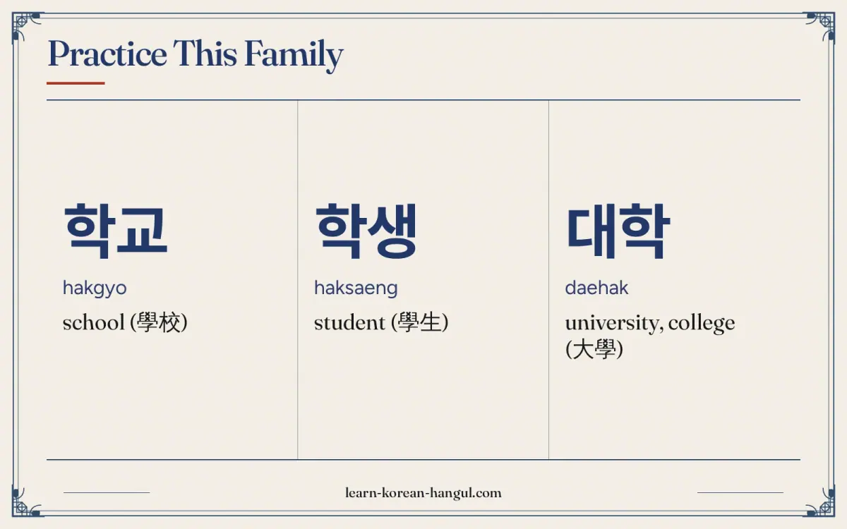 학교 · hakgyo · school (學校) · Practice this family