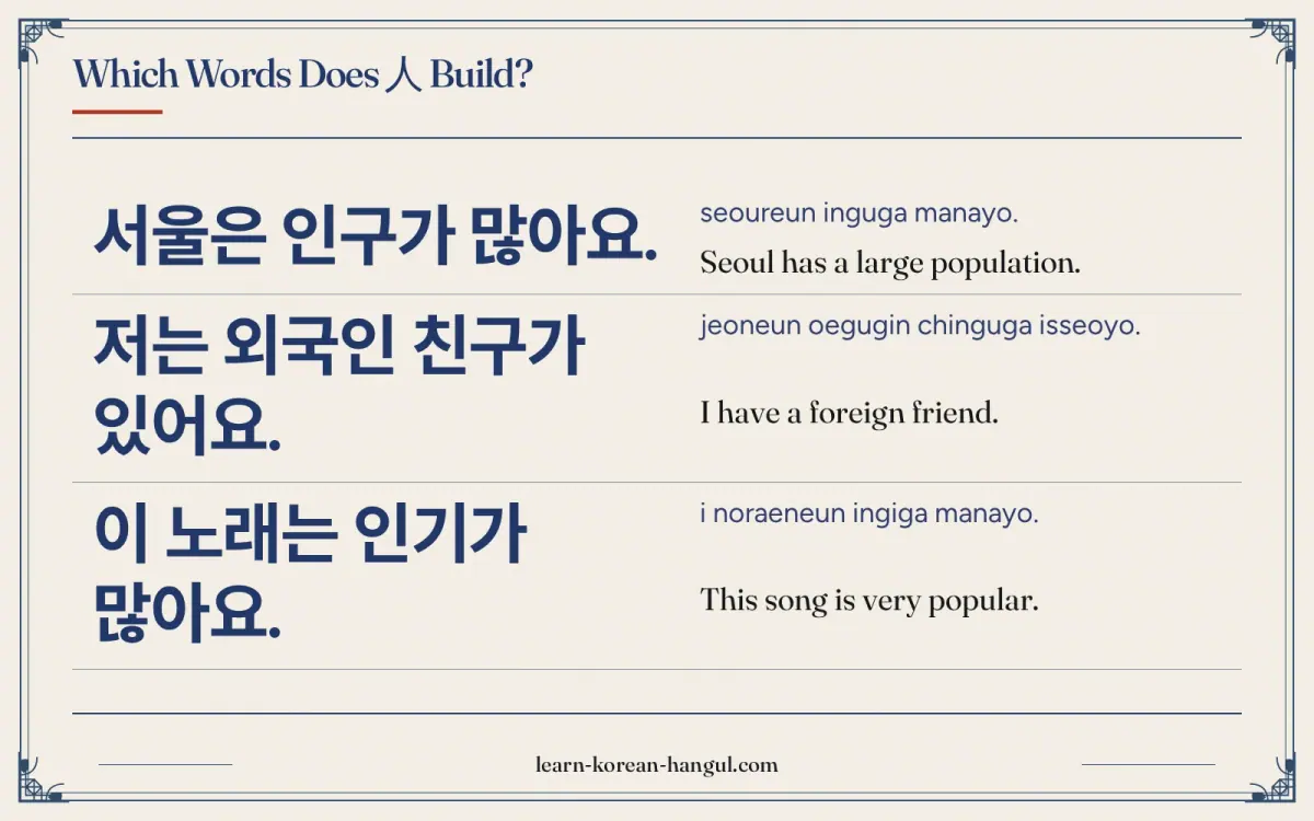 서울은 인구가 많아요. · seoureun inguga manayo. · Seoul has a large population. · Which words does 人 build?