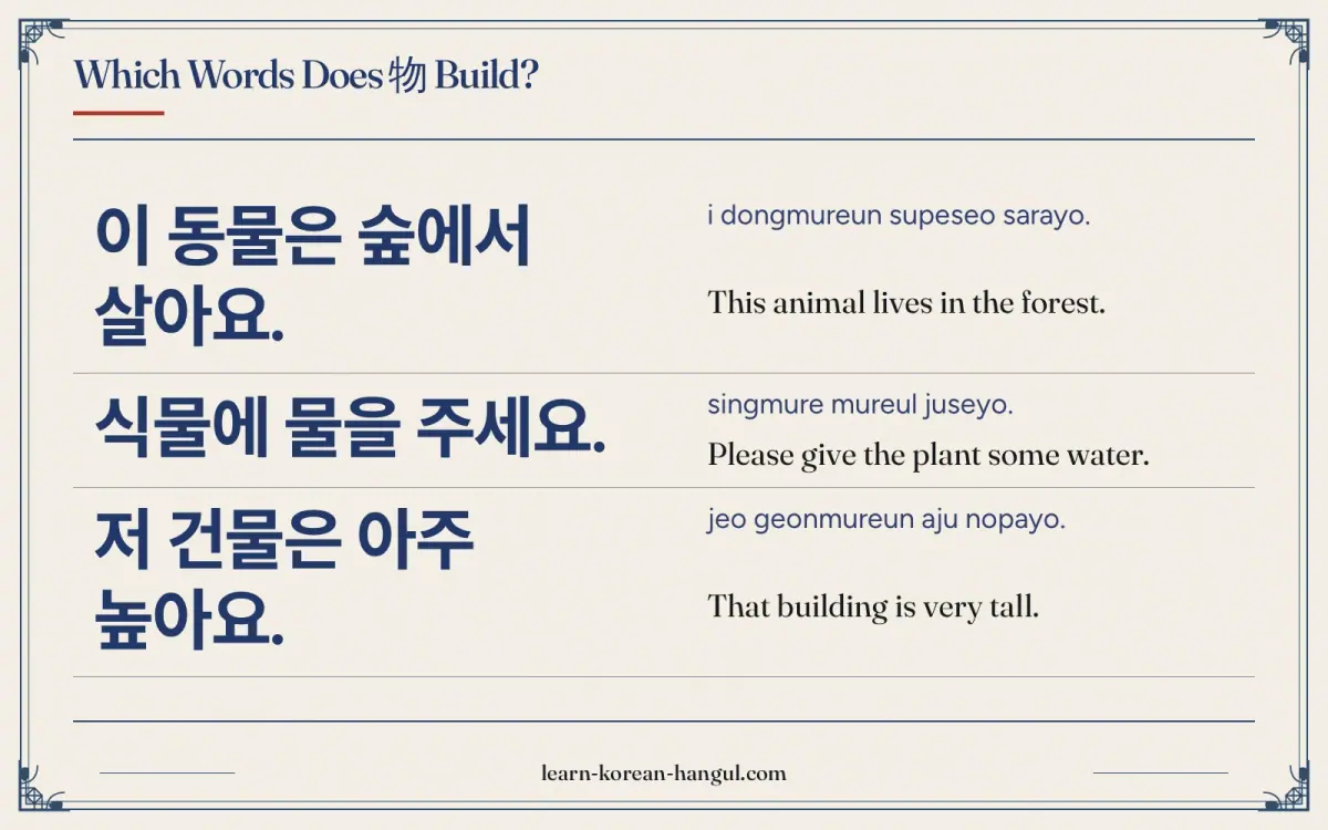 이 동물은 숲에서 살아요. · i dongmureun supeseo sarayo. · This animal lives in the forest. · Which words does 物 build?