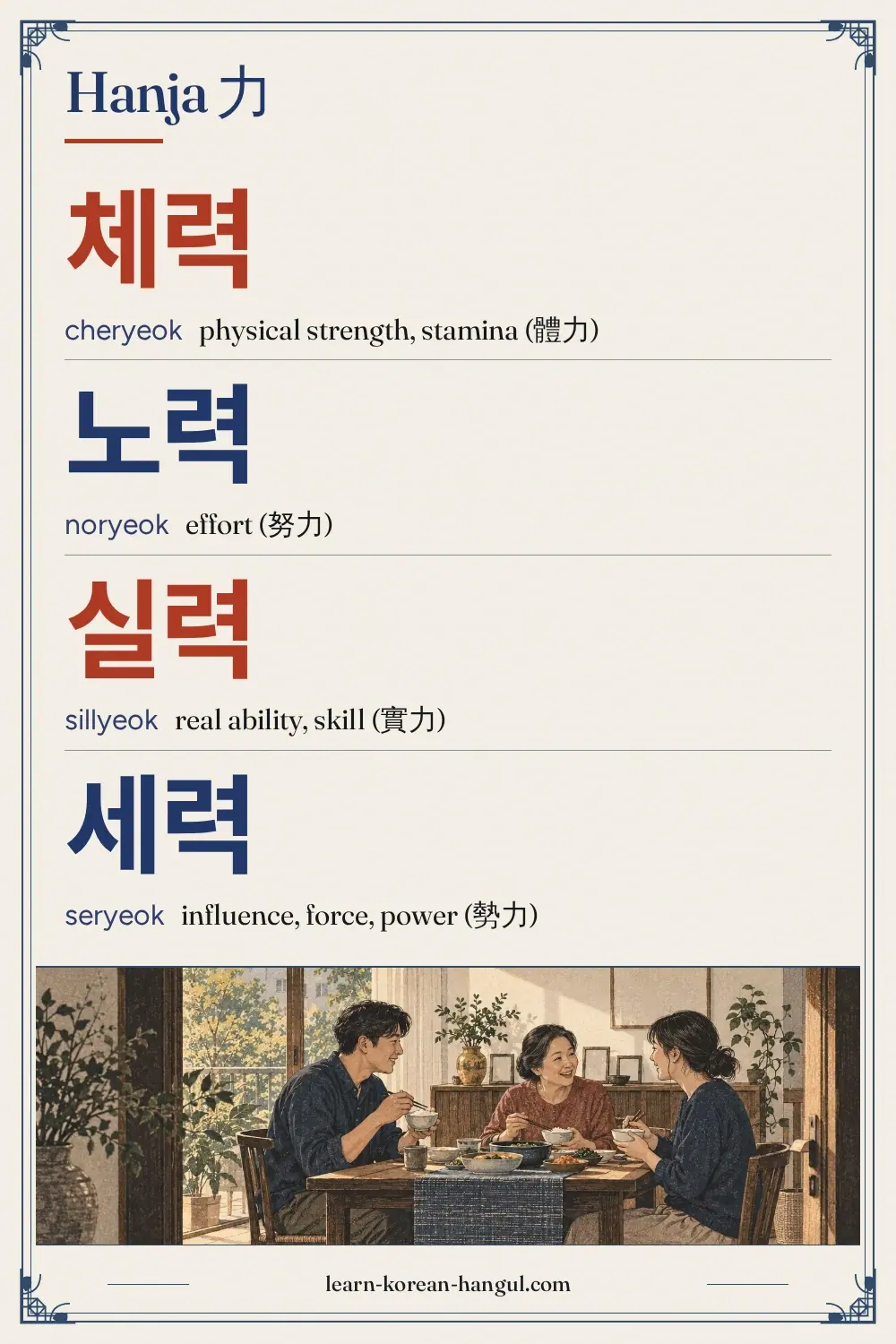 체력 · cheryeok · physical strength, stamina (體力) · Hanja 力
